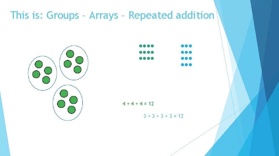 This is: Groups – Arrays – Repeated addition llll lll lll 4 + 4