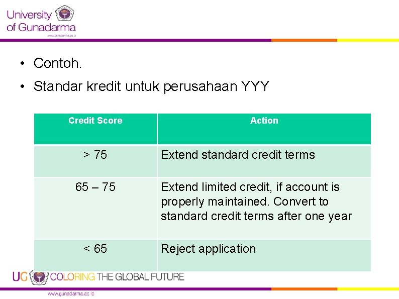  • Contoh. • Standar kredit untuk perusahaan YYY Credit Score > 75 65