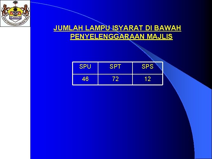 JUMLAH LAMPU ISYARAT DI BAWAH PENYELENGGARAAN MAJLIS SPU SPT SPS 46 72 12 