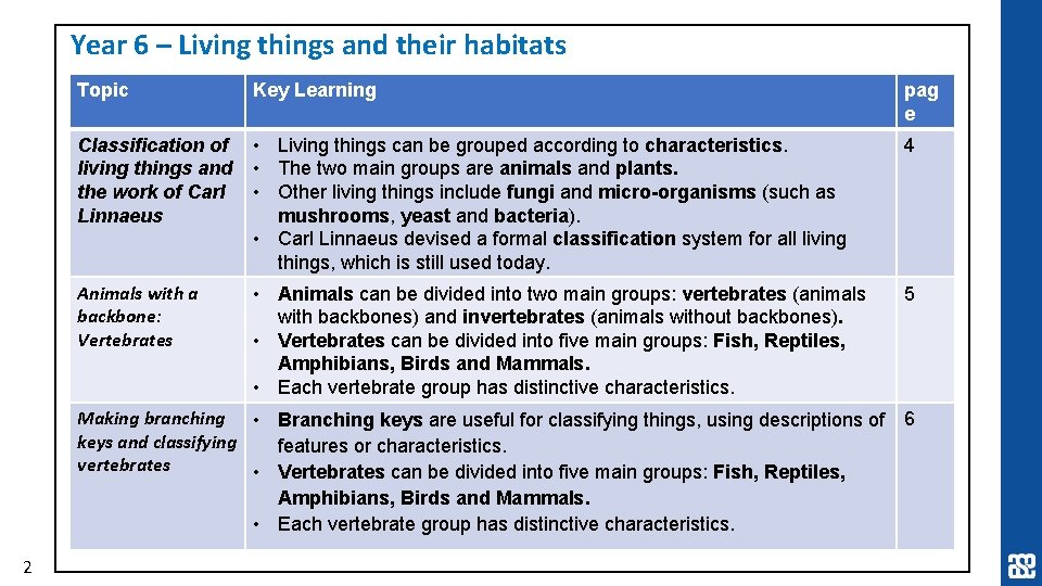 Year 6 – Living things and their habitats Topic Key Learning pag e Classification