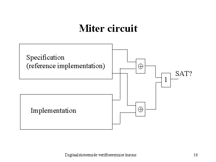 Miter circuit Specification (reference implementation) + 1 Implementation Digitaalsüsteemide verifitseerimise kursus SAT? + 16