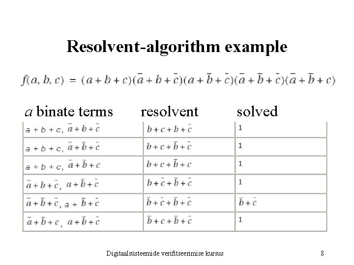 Resolvent-algorithm example a binate terms resolvent Digitaalsüsteemide verifitseerimise kursus solved 8 