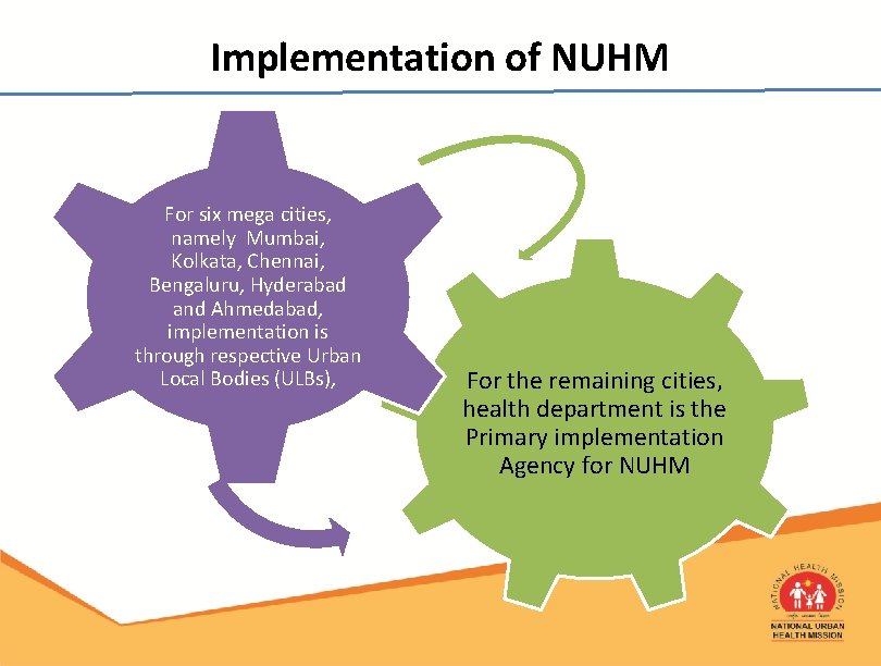 Implementation of NUHM For six mega cities, namely Mumbai, Kolkata, Chennai, Bengaluru, Hyderabad and