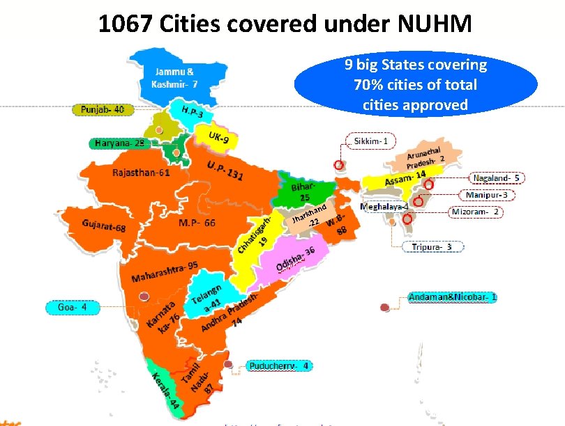 1067 Cities covered under NUHM 9 big States covering 70% cities of total cities