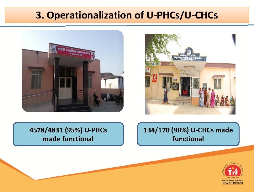 3. Operationalization of U-PHCs/U-CHCs 4578/4831 (95%) U-PHCs made functional 134/170 (90%) U-CHCs made functional