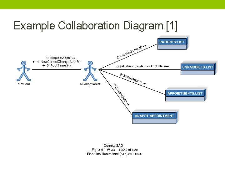 Example Collaboration Diagram [1] 