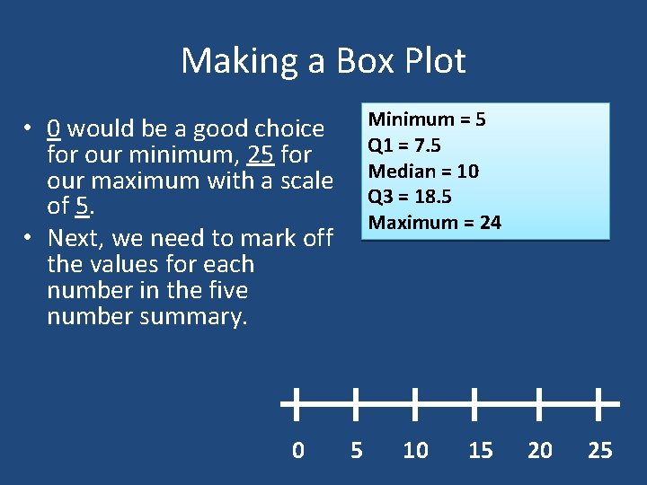 Making a Box Plot Minimum = 5 Q 1 = 7. 5 Median =