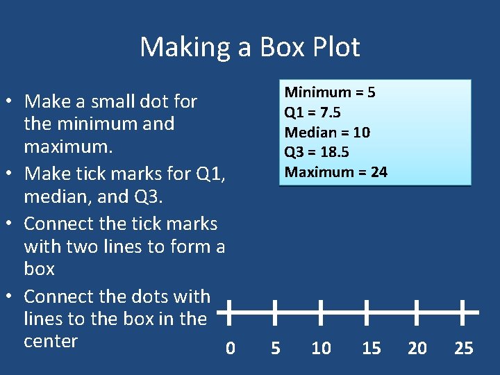 Making a Box Plot • Make a small dot for the minimum and maximum. Making a Box Plot • Make a small dot for the minimum and maximum.