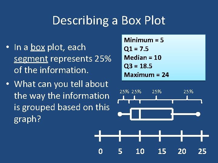 Describing a Box Plot • In a box plot, each segment represents 25% of Describing a Box Plot • In a box plot, each segment represents 25% of