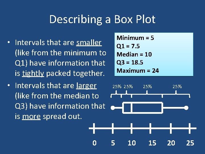 Describing a Box Plot • Intervals that are smaller (like from the minimum to