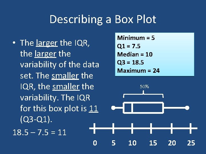 Describing a Box Plot Minimum = 5 Q 1 = 7. 5 Median = Describing a Box Plot Minimum = 5 Q 1 = 7. 5 Median =