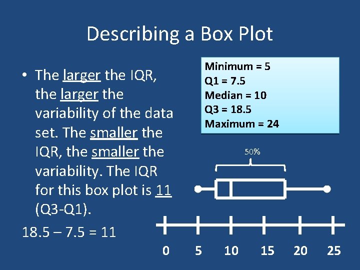 Describing a Box Plot Minimum = 5 Q 1 = 7. 5 Median =