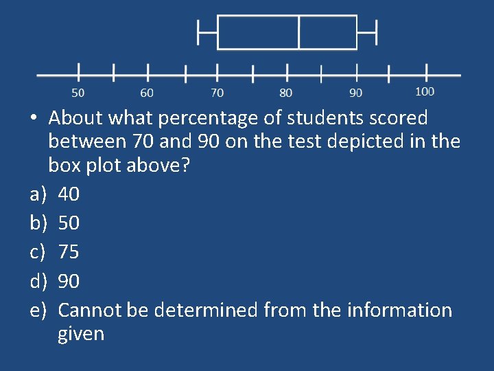 • About what percentage of students scored between 70 and 90 on the • About what percentage of students scored between 70 and 90 on the