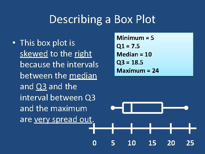 Describing a Box Plot Minimum = 5 Q 1 = 7. 5 Median =