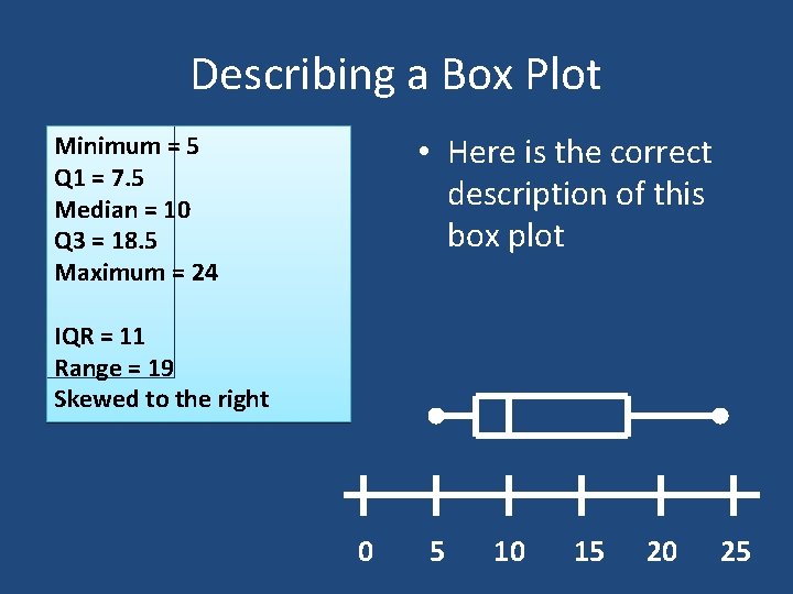 Describing a Box Plot • Here is the correct description of this box plot Describing a Box Plot • Here is the correct description of this box plot