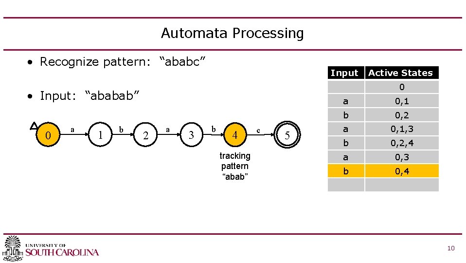 Automata Processing • Recognize pattern: “ababc” Input 0 • Input: “ababab” 0 a 1