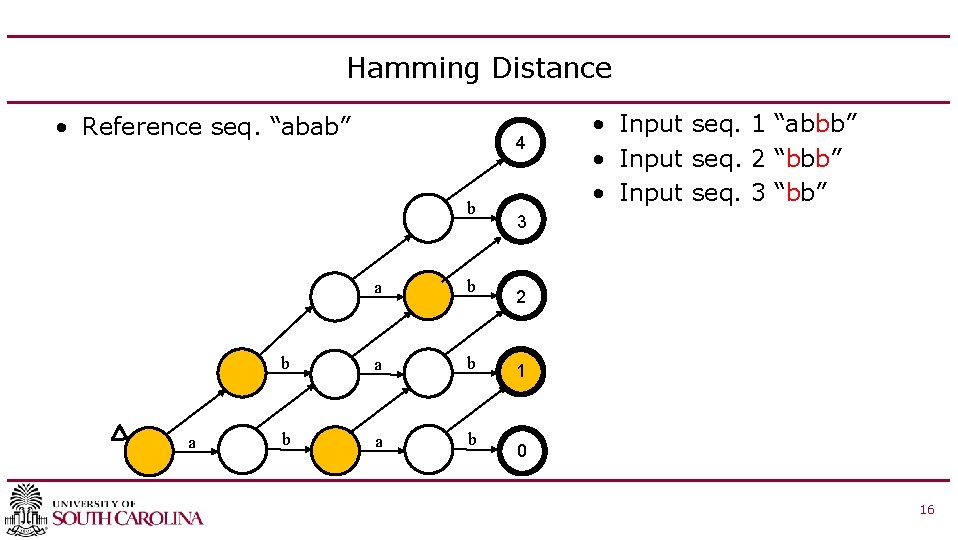Hamming Distance • Reference seq. “abab” 4 b a a b b a b