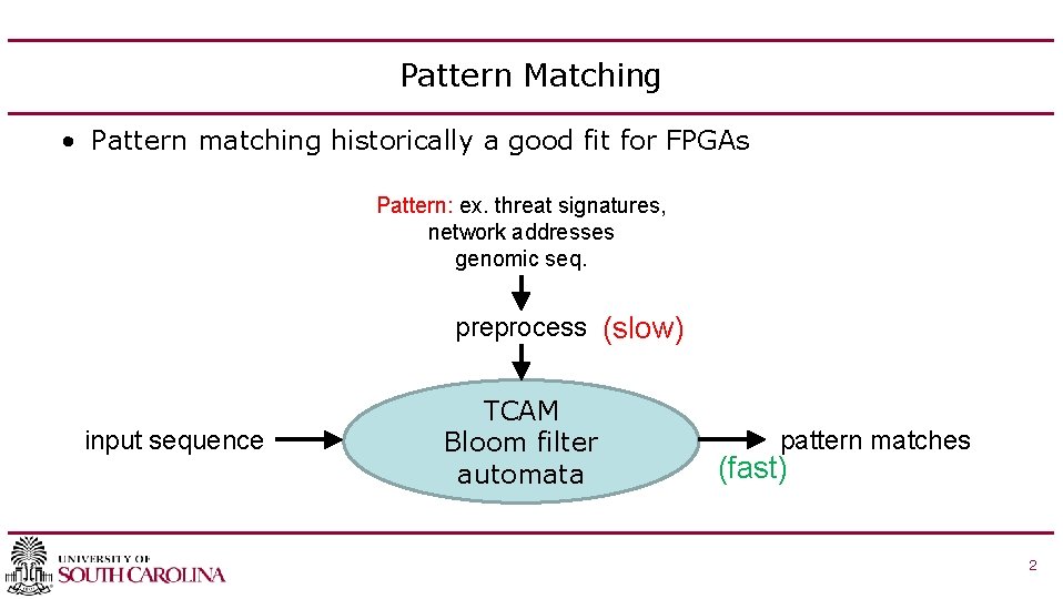 Pattern Matching • Pattern matching historically a good fit for FPGAs Pattern: ex. threat