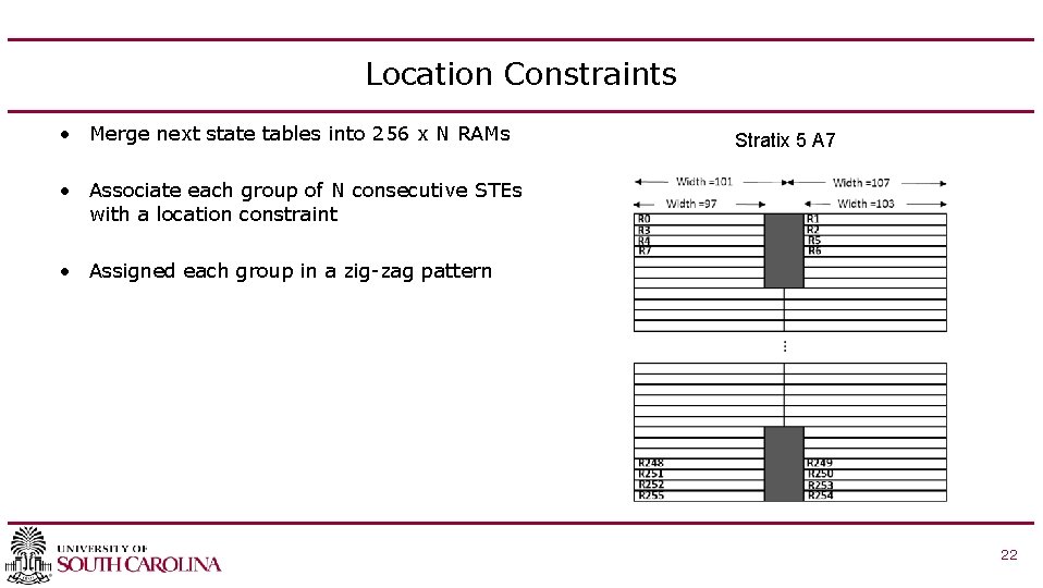 Location Constraints • Merge next state tables into 256 x N RAMs Stratix 5