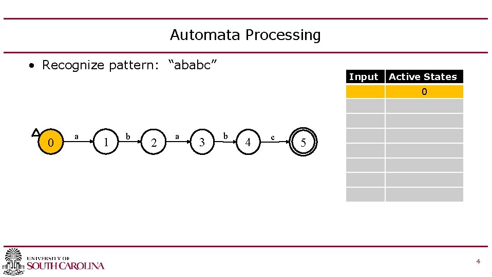 Automata Processing • Recognize pattern: “ababc” Input Active States 0 0 a 1 b