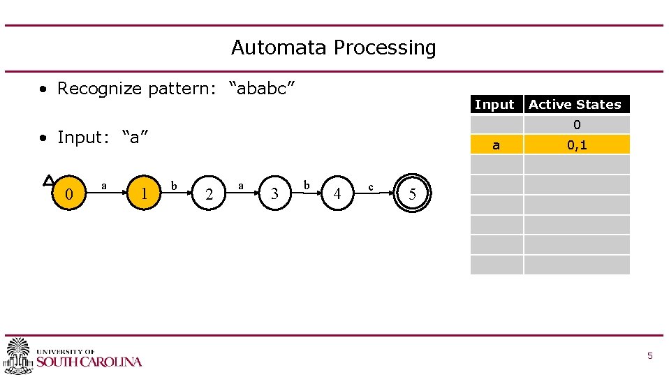 Automata Processing • Recognize pattern: “ababc” Input 0 • Input: “a” 0 a 1