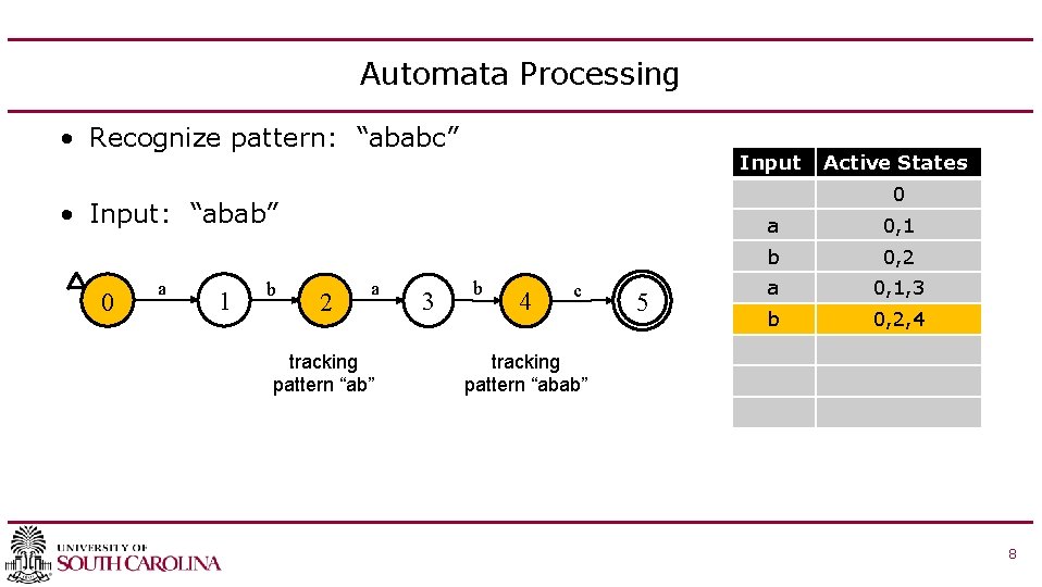 Automata Processing • Recognize pattern: “ababc” Input 0 • Input: “abab” 0 a 1