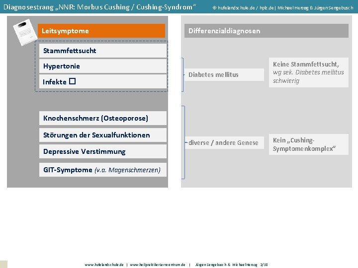 Diagnosestrang „NNR: Morbus Cushing / Cushing-Syndrom“ Leitsymptome hufelandschule. de / hplz. de| Michael Herzog