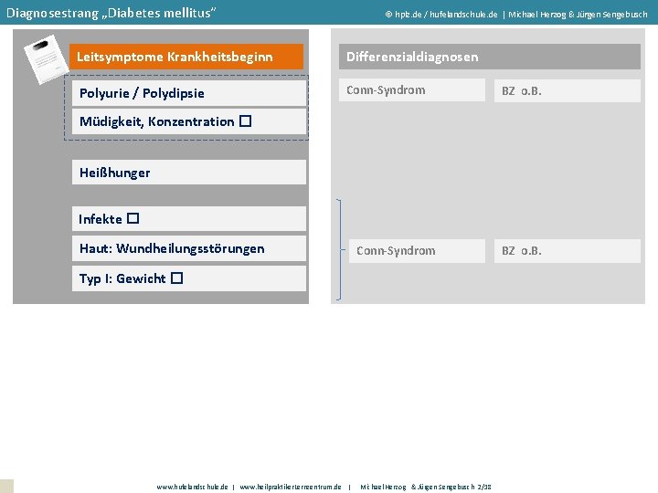 Diagnosestrang „Diabetes mellitus“ hplz. de / hufelandschule. de | Michael Herzog & Jürgen Sengebusch