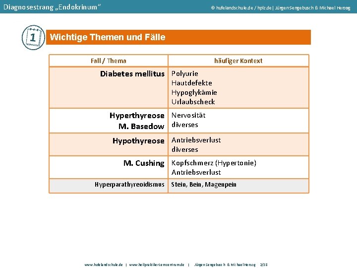 Diagnosestrang „Endokrinum“ hufelandschule. de / hplz. de| Jürgen Sengebusch & Michael Herzog Wichtige Themen