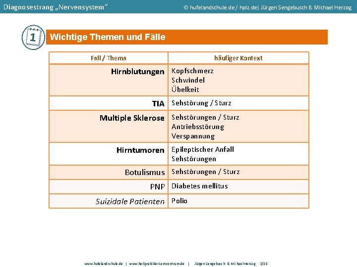 Diagnosestrang „Nervensystem“ hufelandschule. de / hplz. de| Jürgen Sengebusch & Michael Herzog Wichtige Themen