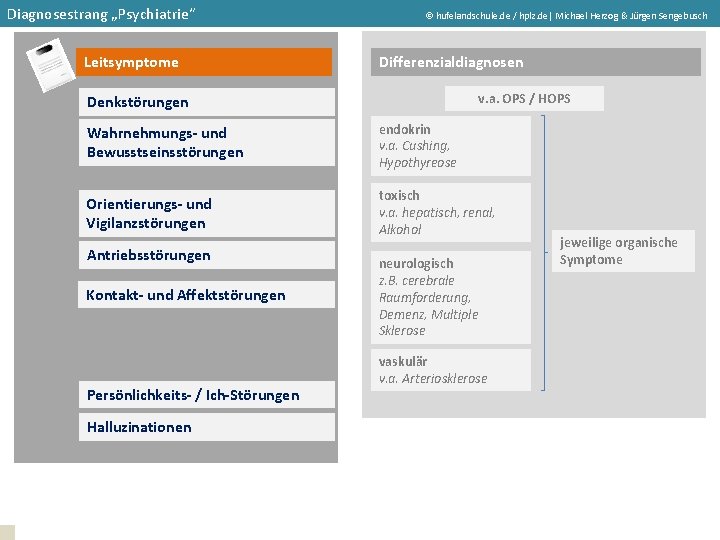 Diagnosestrang „Psychiatrie“ Leitsymptome hufelandschule. de / hplz. de| Michael Herzog & Jürgen Sengebusch Differenzialdiagnosen