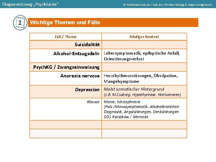 Diagnosestrang „Psychiatrie“ hufelandschule. de / hplz. de| Michael Herzog & Jürgen Sengebusch Wichtige Themen