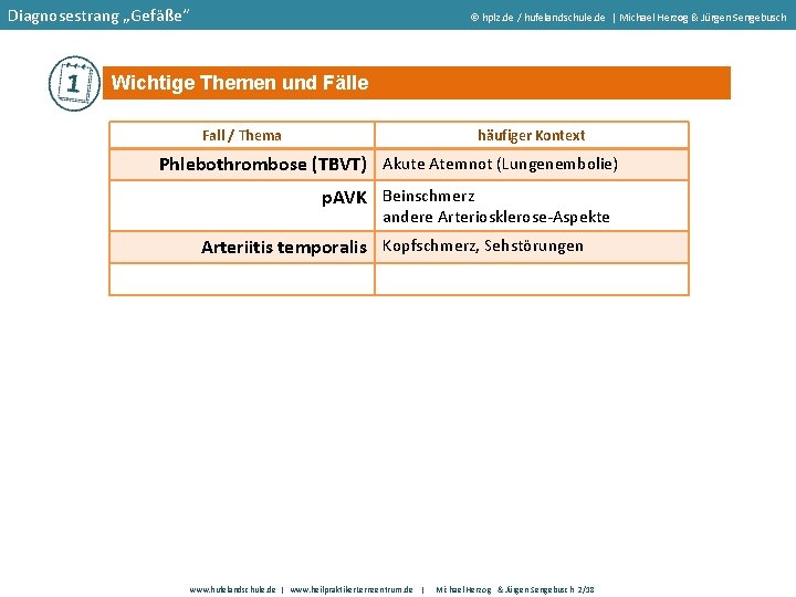 Diagnosestrang „Gefäße“ hplz. de / hufelandschule. de | Michael Herzog & Jürgen Sengebusch Wichtige