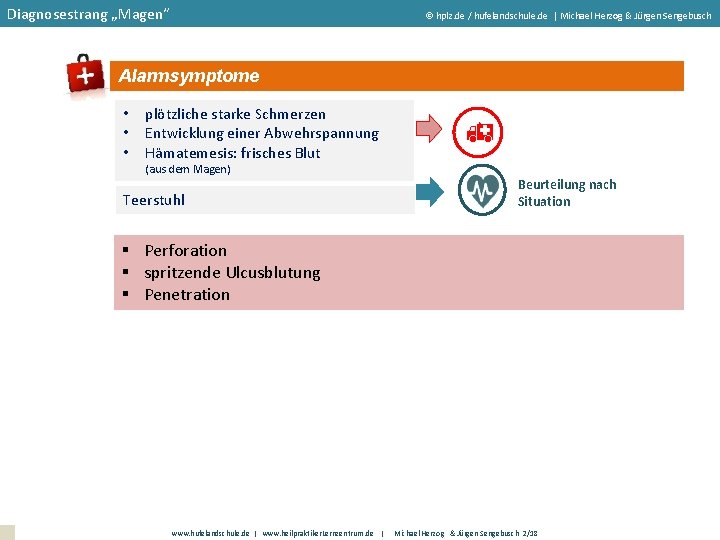 Diagnosestrang „Magen“ hplz. de / hufelandschule. de | Michael Herzog & Jürgen Sengebusch Alarmsymptome