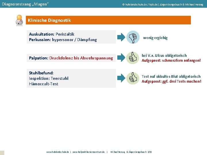 Diagnosestrang „Magen“ hufelandschule. de / hplz. de| Jürgen Sengebusch & Michael Herzog Klinische Diagnostik