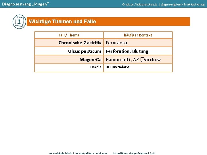 Diagnosestrang „Magen“ hplz. de / hufelandschule. de | Jürgen Sengebusch & Michael Herzog Wichtige