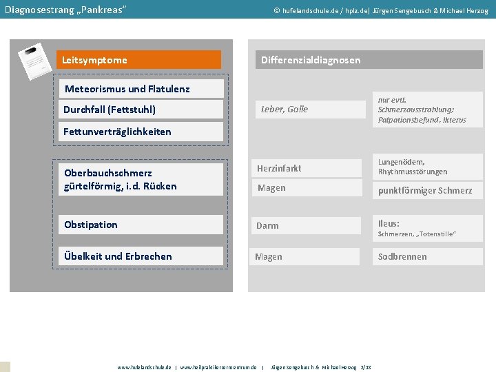 Diagnosestrang „Pankreas“ Leitsymptome hufelandschule. de / hplz. de| Jürgen Sengebusch & Michael Herzog Differenzialdiagnosen