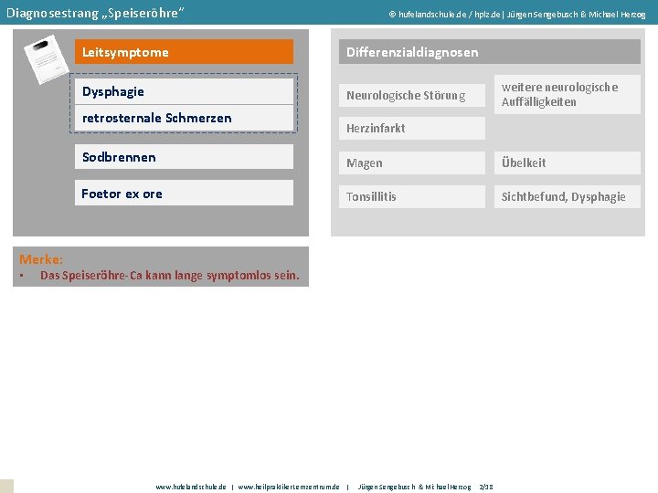 Diagnosestrang „Speiseröhre“ hufelandschule. de / hplz. de| Jürgen Sengebusch & Michael Herzog Leitsymptome Differenzialdiagnosen