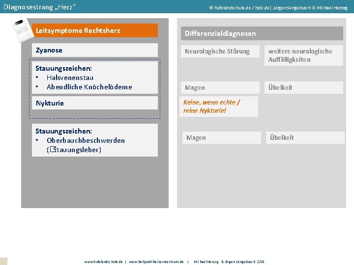 Diagnosestrang „Herz“ hufelandschule. de / hplz. de| Jürgen Sengebusch & Michael Herzog Leitsymptome Rechtsherz