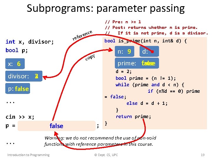 Subprograms: parameter passing int x, divisor; bool p; x: 6 ren e f e