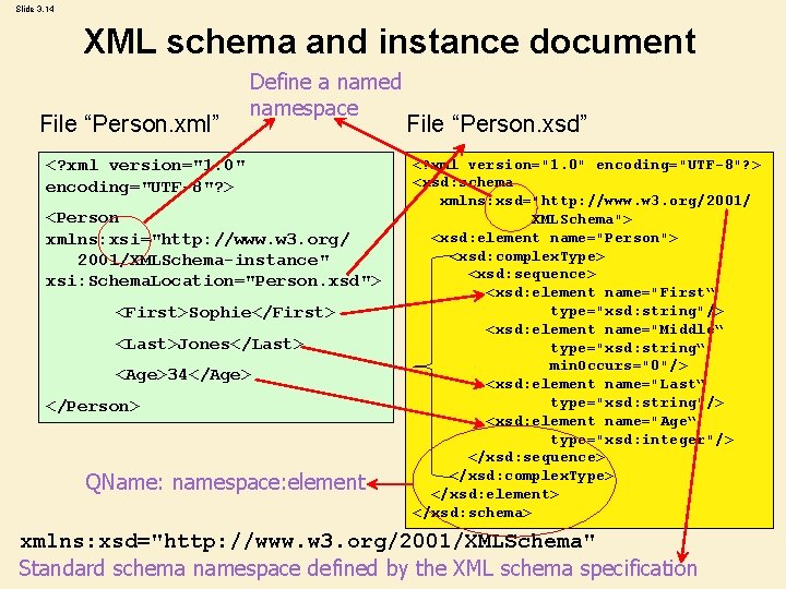 Slide 3. 14 XML schema and instance document File “Person. xml” Define a named Slide 3. 14 XML schema and instance document File “Person. xml” Define a named