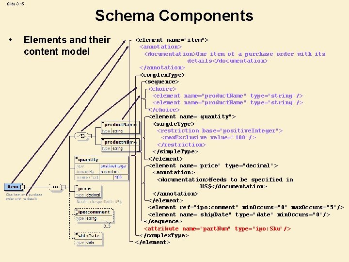 Slide 3. 15 Schema Components • Elements and their content model <element name="item"> <annotation> Slide 3. 15 Schema Components • Elements and their content model <element name="item"> <annotation>