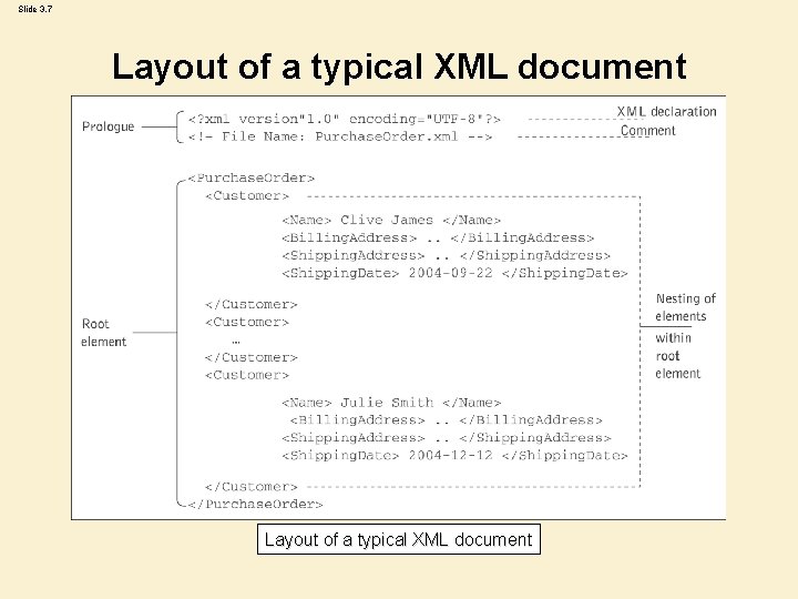 Slide 3. 7 Layout of a typical XML document Slide 3. 7 Layout of a typical XML document