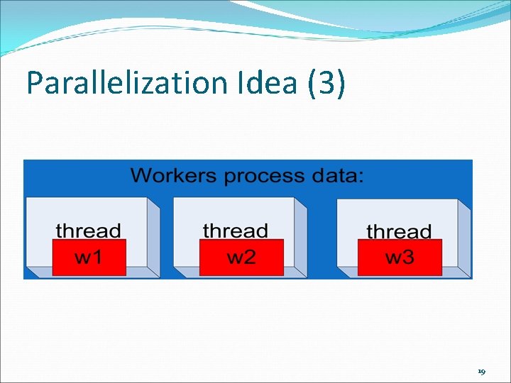 Parallelization Idea (3) 19 