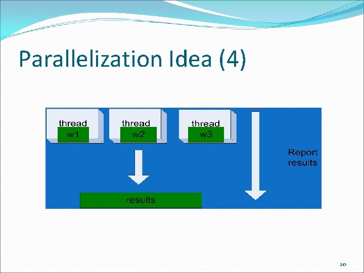 Parallelization Idea (4) 20 