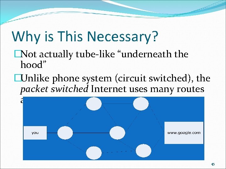Why is This Necessary? �Not actually tube-like “underneath the hood” �Unlike phone system (circuit