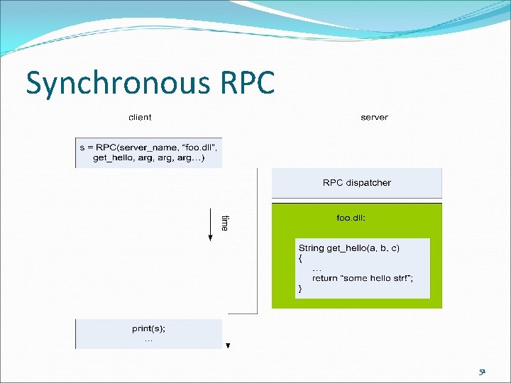 Synchronous RPC 51 