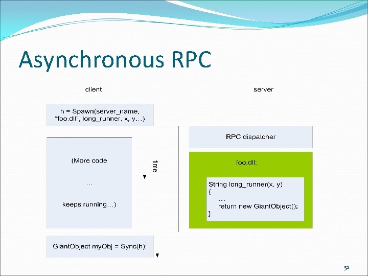 Asynchronous RPC 52 
