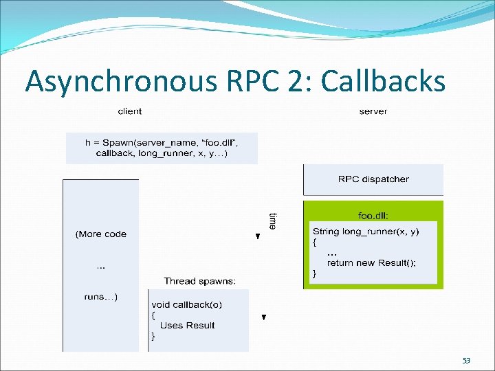 Asynchronous RPC 2: Callbacks 53 