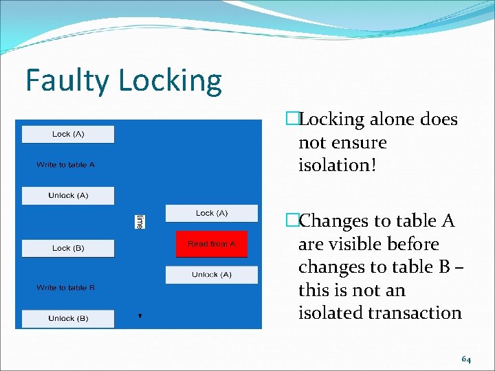 Faulty Locking �Locking alone does not ensure isolation! �Changes to table A are visible